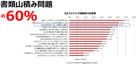 書類整理 コクヨ北海道販売株式会社