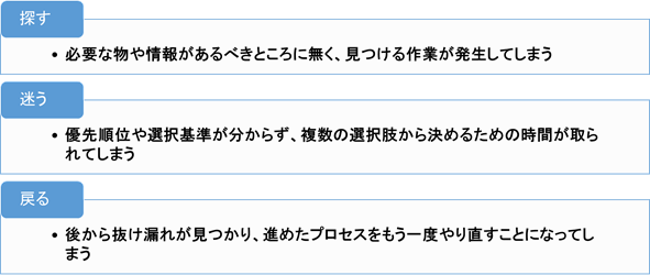 書類整理 あなたのオフィス 書類山積みになっていませんか 書類整理の基本 整理整頓 コクヨ北海道販売株式会社