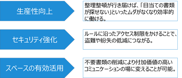 書類整理 あなたのオフィス 書類山積みになっていませんか 書類整理の基本 整理整頓 コクヨ北海道販売株式会社