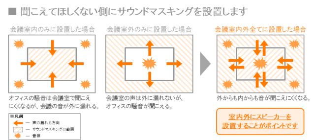 音対策 オフィスの 音 で困っていませんか 後編 コクヨ北海道販売株式会社